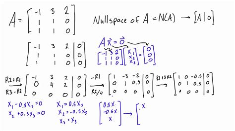 By the rank-nullity theorem, we have and. By combining (1), (2) and (3), we can get many interesting relations among the dimensions of the four subspaces. For example, both and are subspaces of and we have. Similarly, and are subspaces of and we have. Example In the previous examples, is a matrix. Thus we have and .